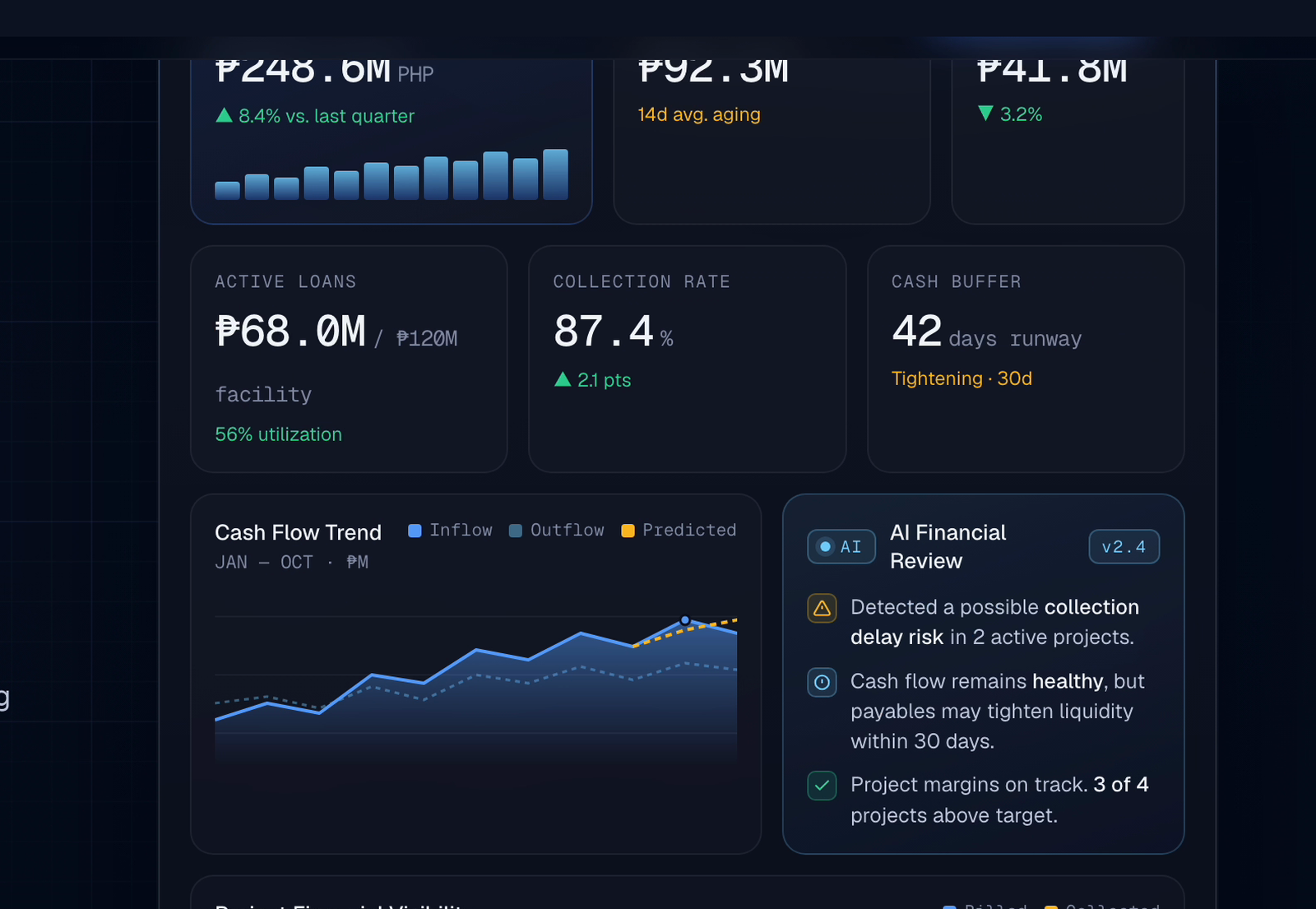 FinFlow construction finance dashboard shown on a laptop — net position, receivables, payables, cash-flow trend, and AI financial review
